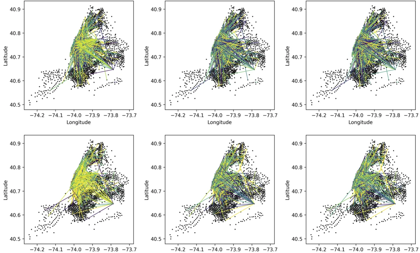 Prediction of origin-destination flows in New York City.