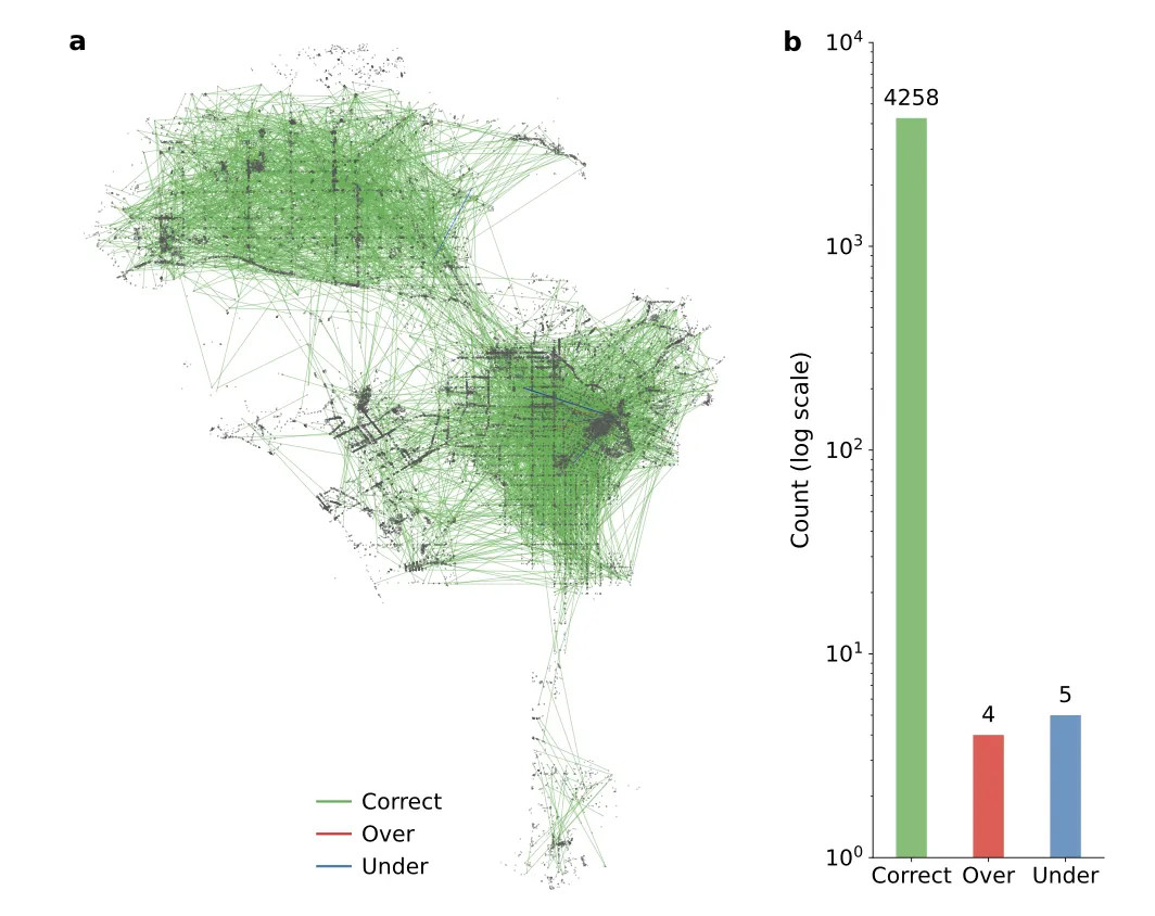 UrbanPulse: Prediction results of urban population flow at a single 15-minute interval for Los Angeles.